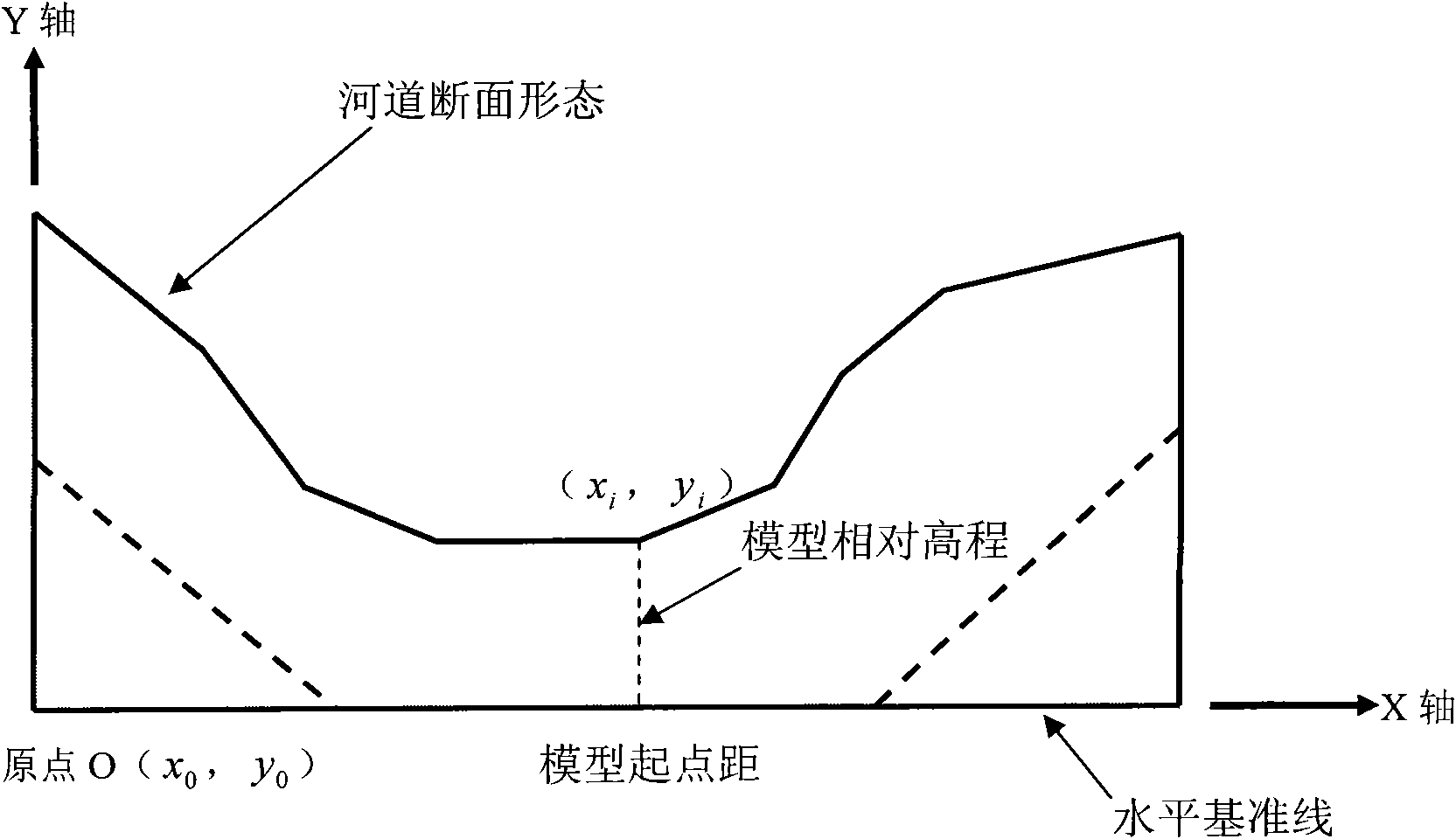 Device for making hydraulic model