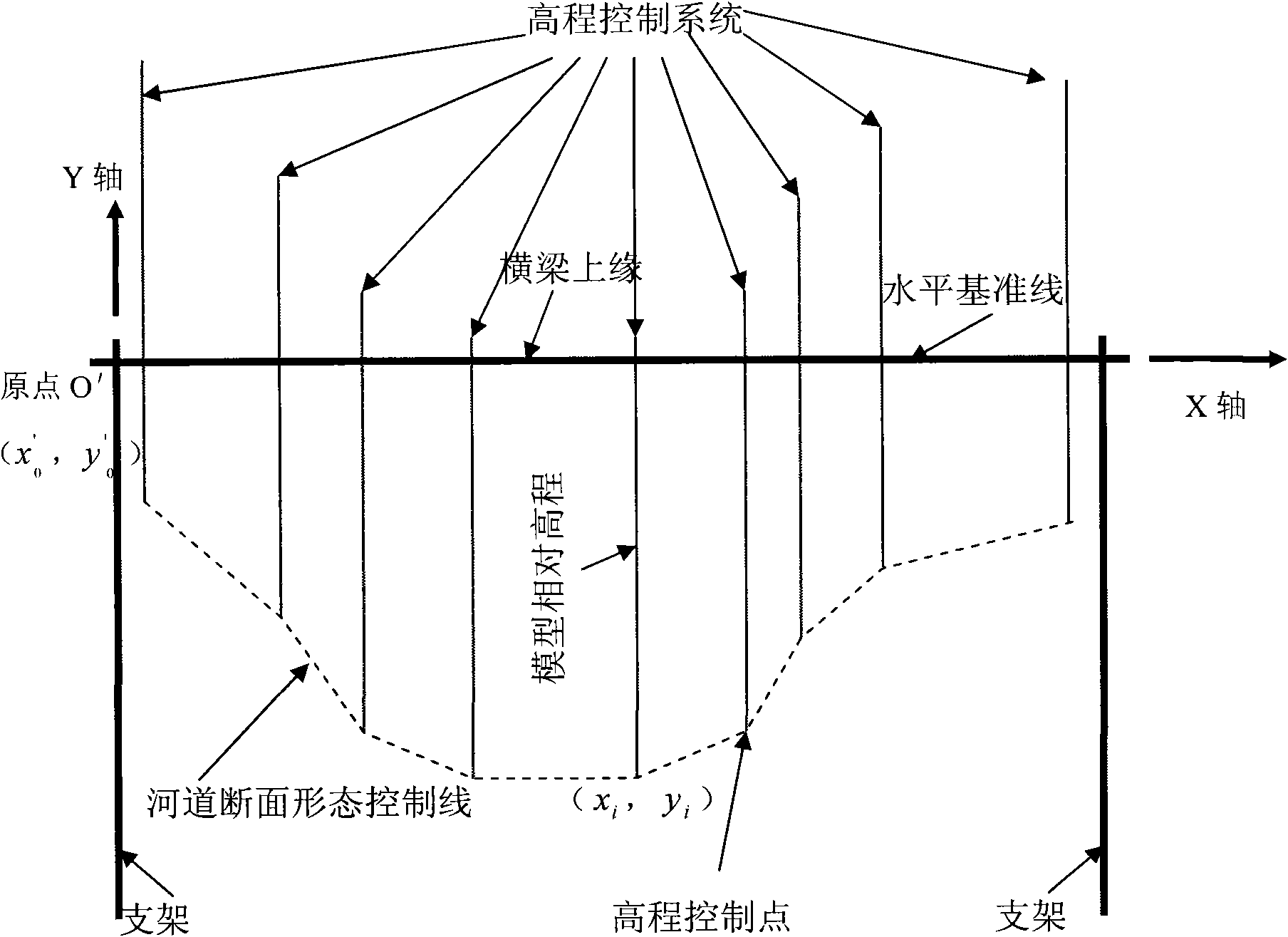 Device for making hydraulic model