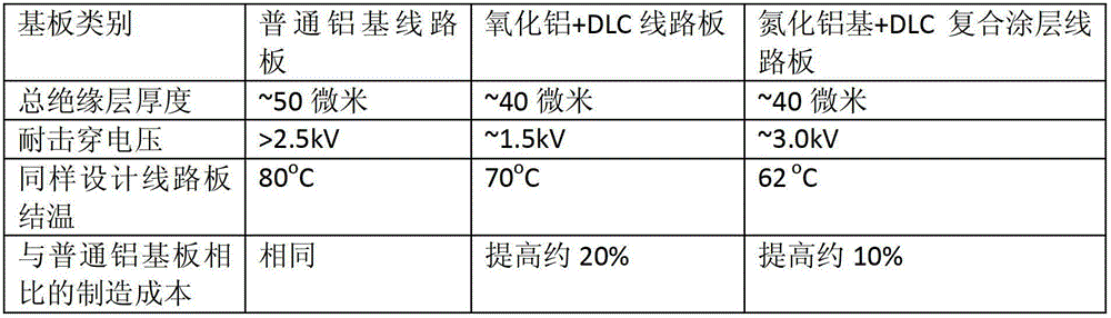 Superhigh heat conduction metal-based circuit board as well as preparation method and applications thereof