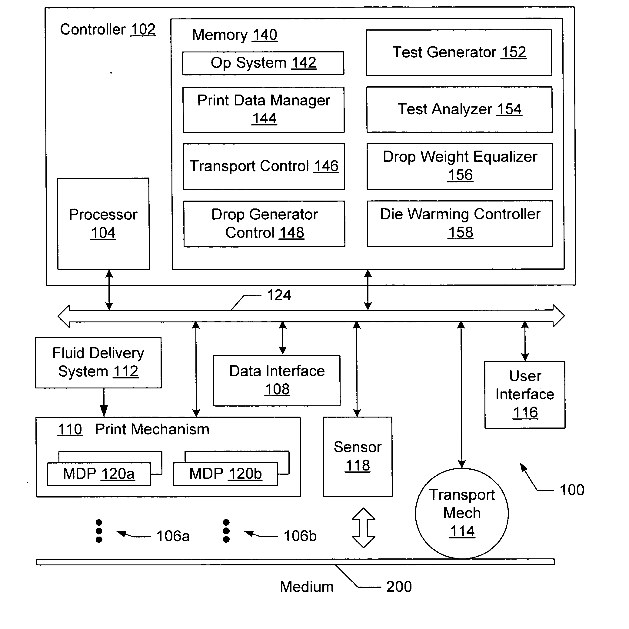 Printhead die warming