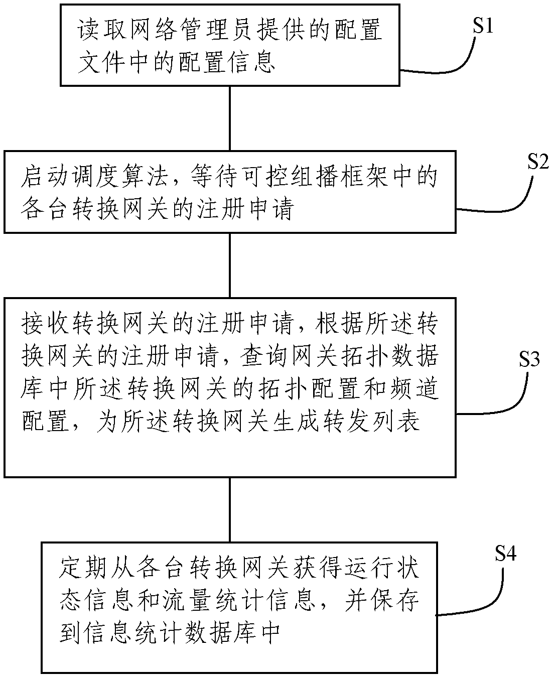 Network management system and method for controlled multicast system based on multicast conversion