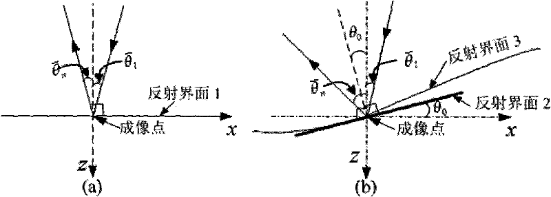 Localized phase space method of multi-offset VSP imaging