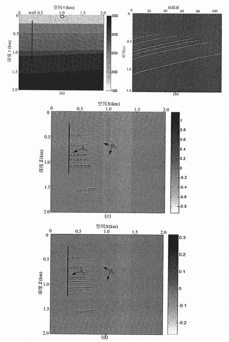 Localized phase space method of multi-offset VSP imaging