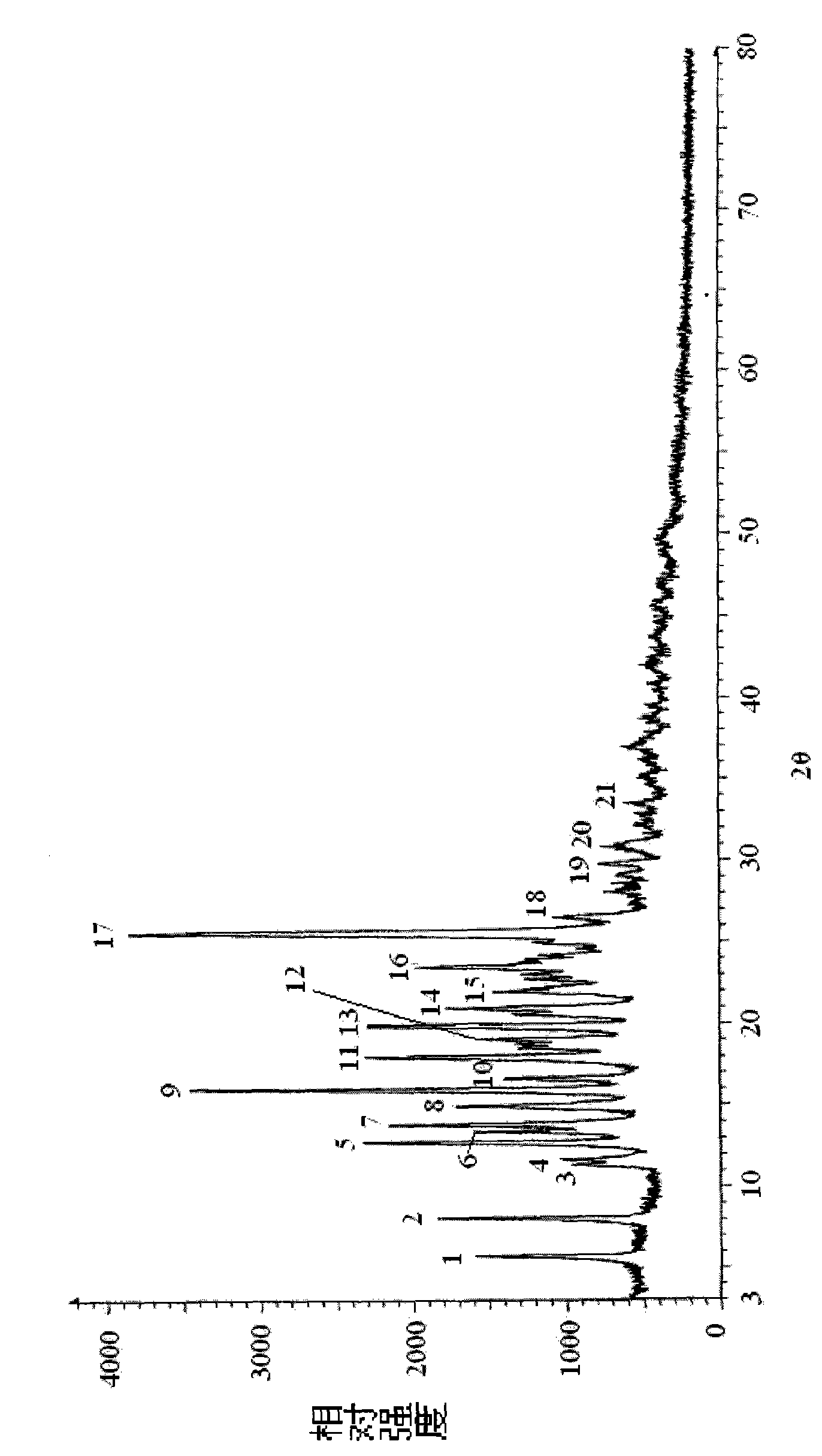 Methanol solvate of doripenem intermediate and preparation method thereof