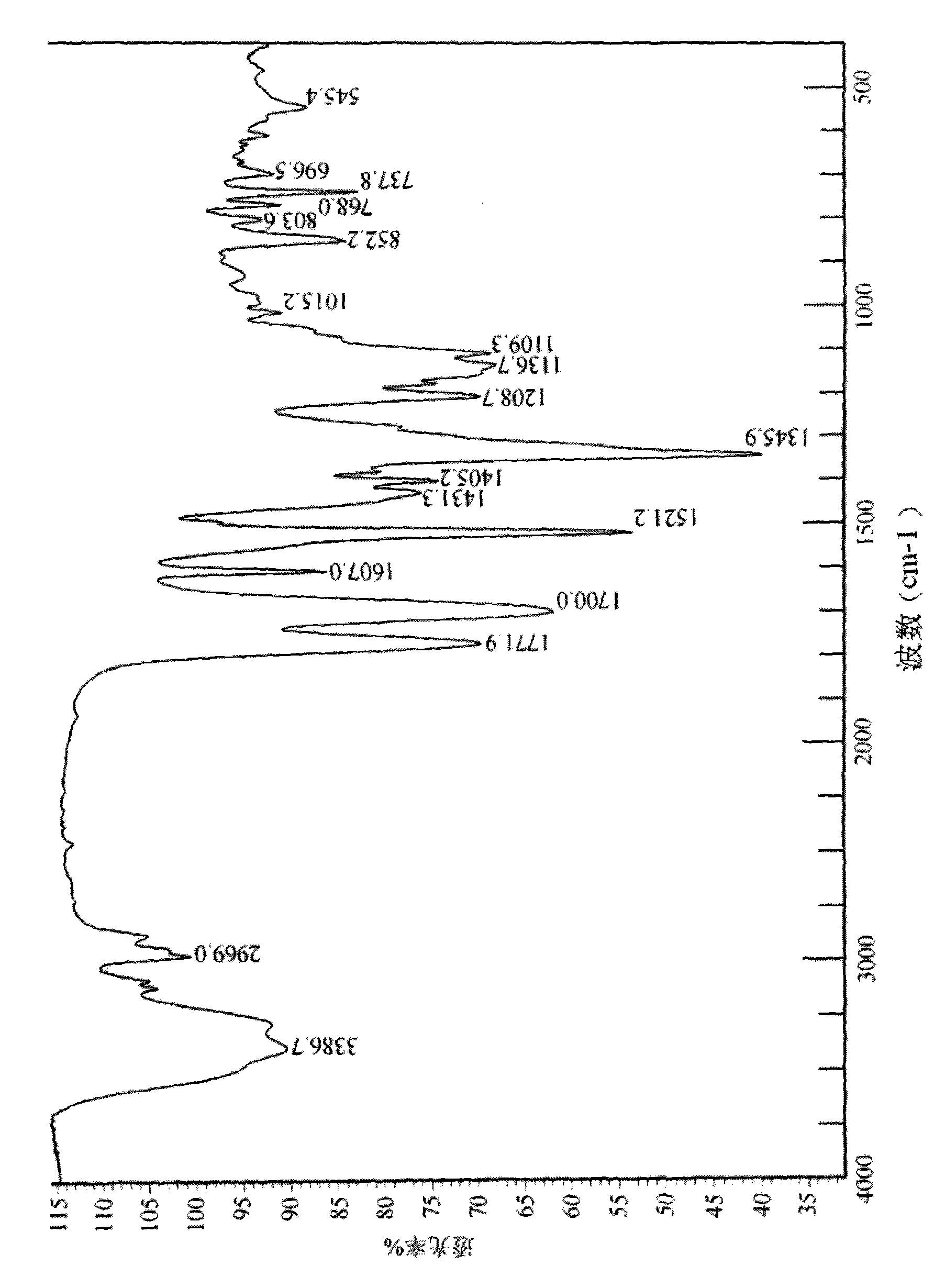 Methanol solvate of doripenem intermediate and preparation method thereof