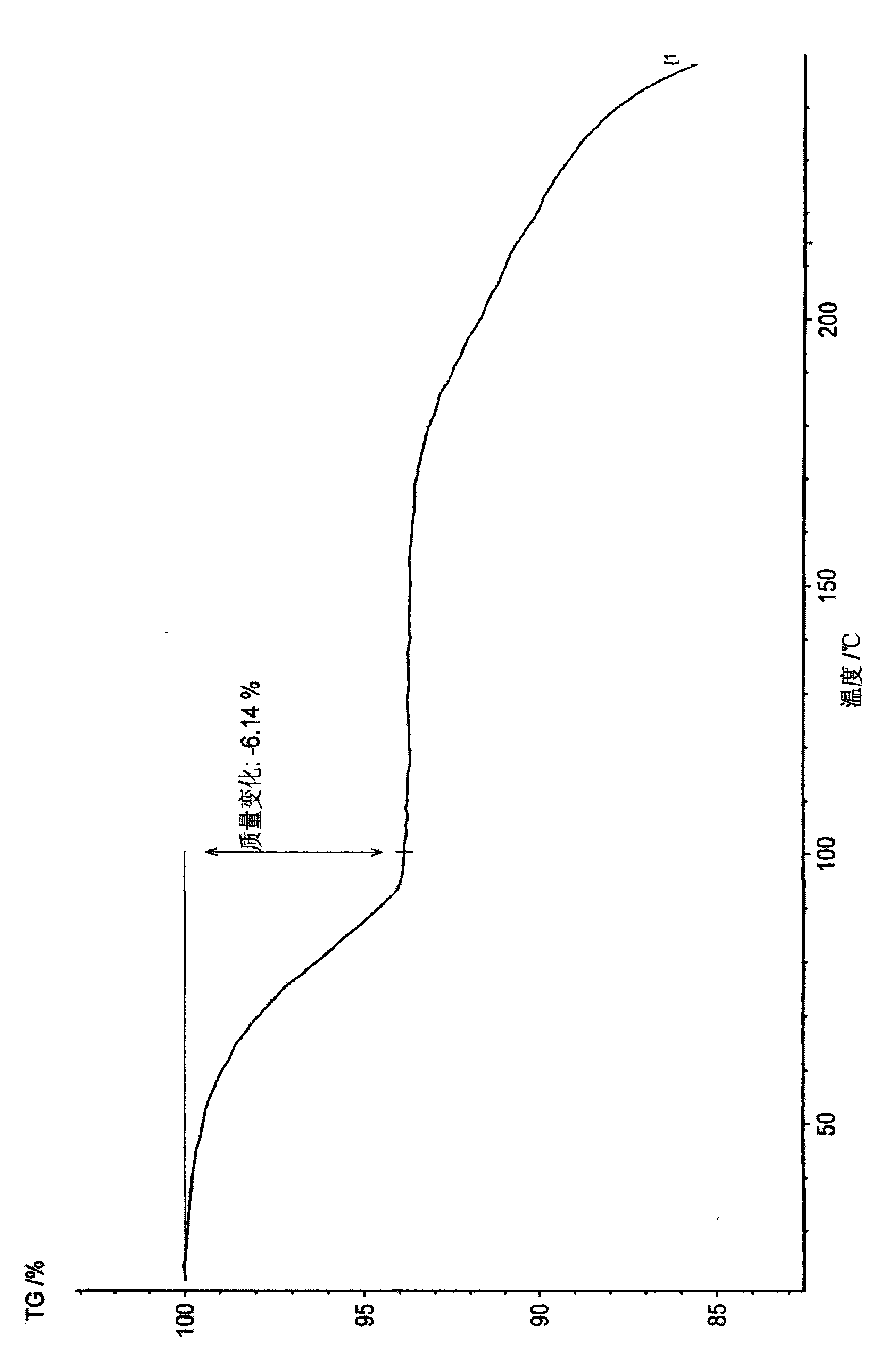 Methanol solvate of doripenem intermediate and preparation method thereof