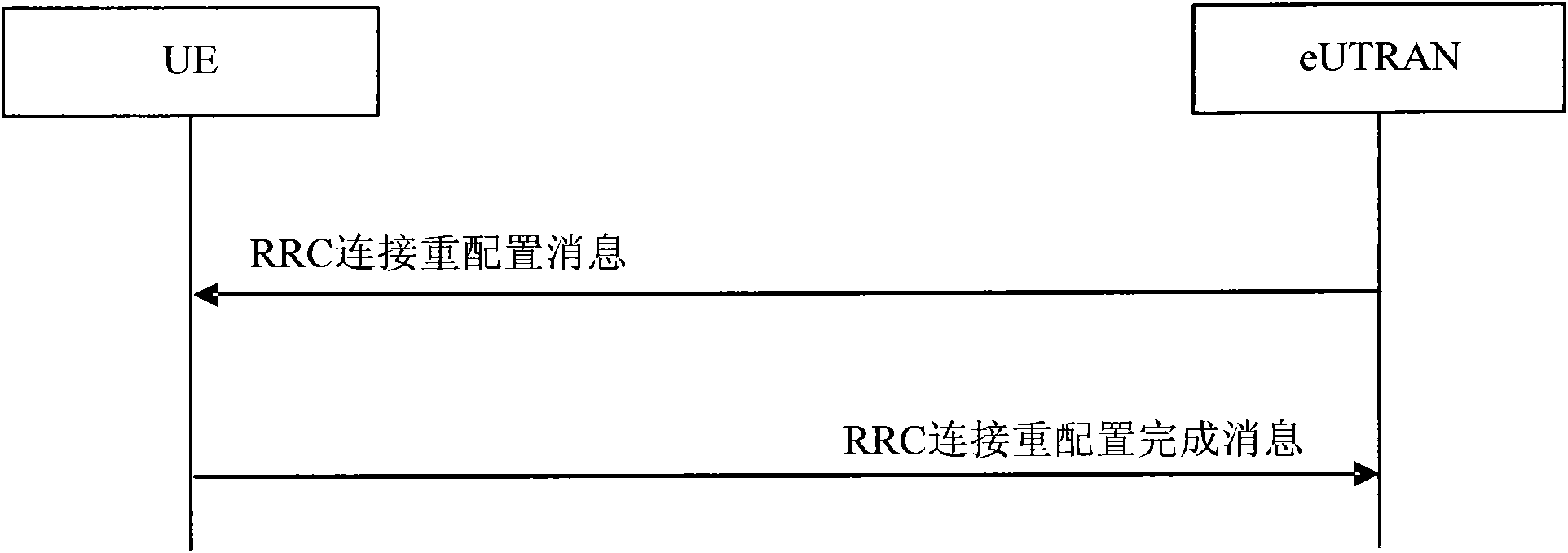 Uplink carrier scheduling method for carrier aggregation communication system, base station and user equipment