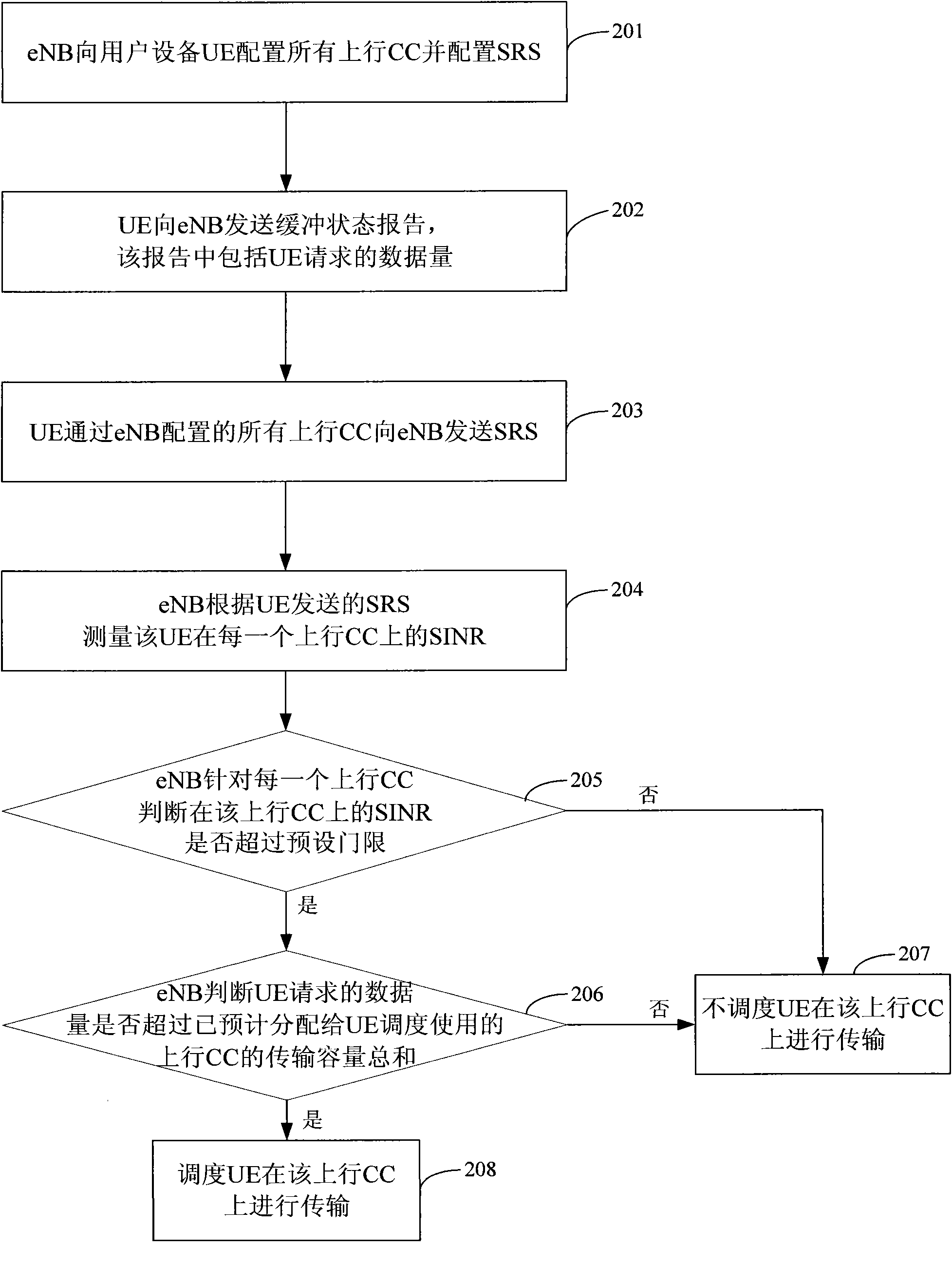 Uplink carrier scheduling method for carrier aggregation communication system, base station and user equipment