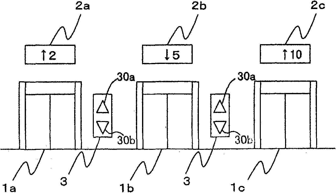 Group management elevator