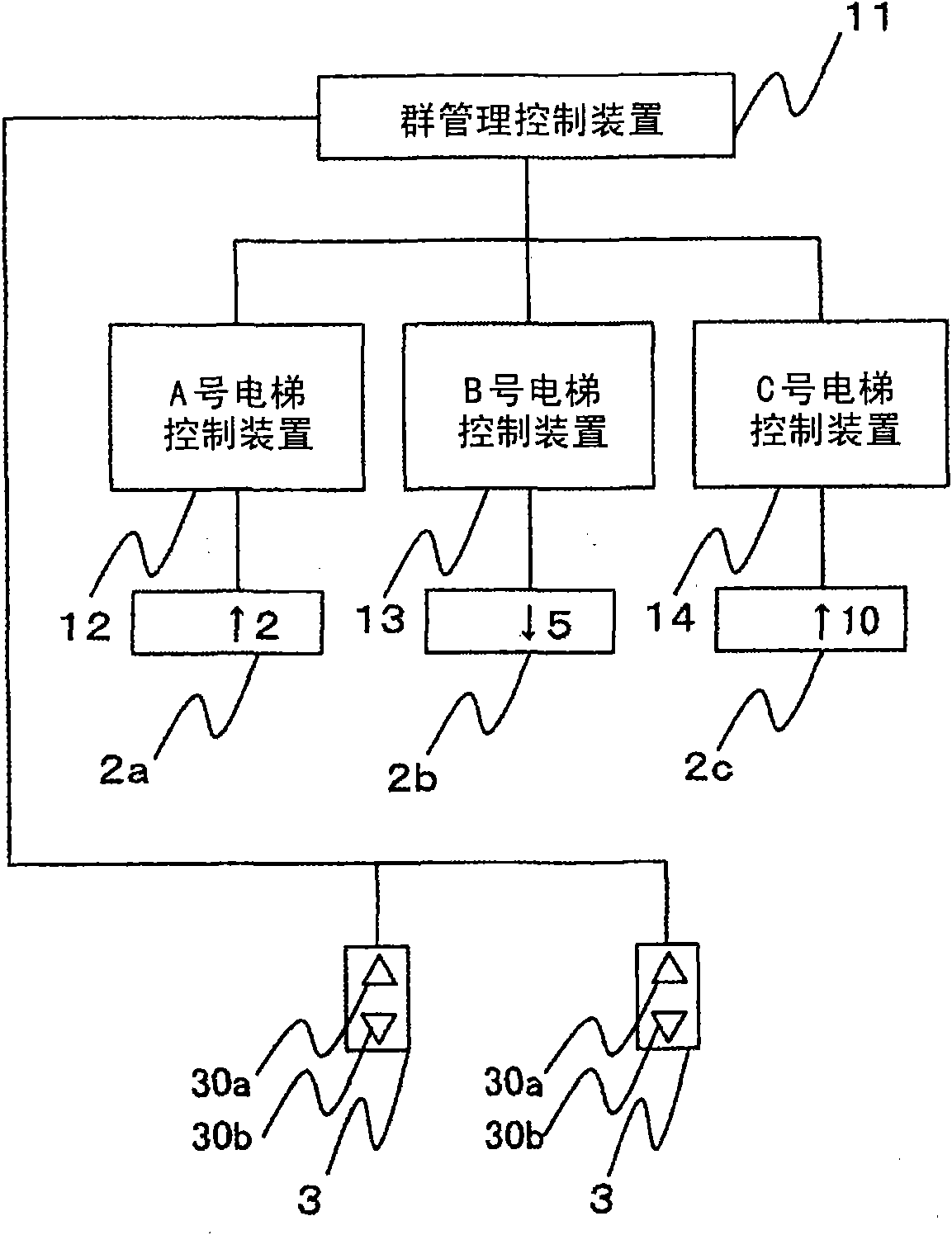 Group management elevator