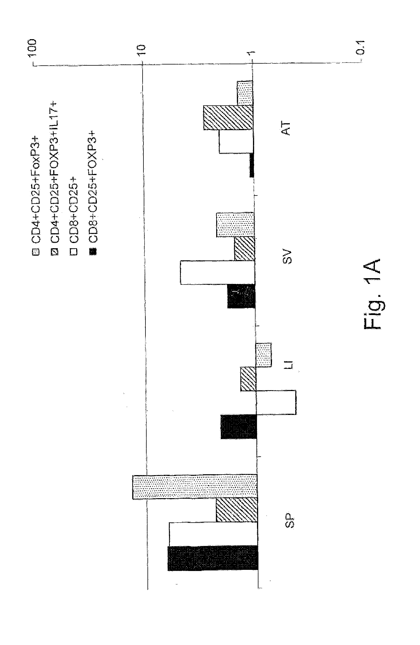 Immuno-Modulating Compositions for the Treatment of Immune-Mediated Disorders