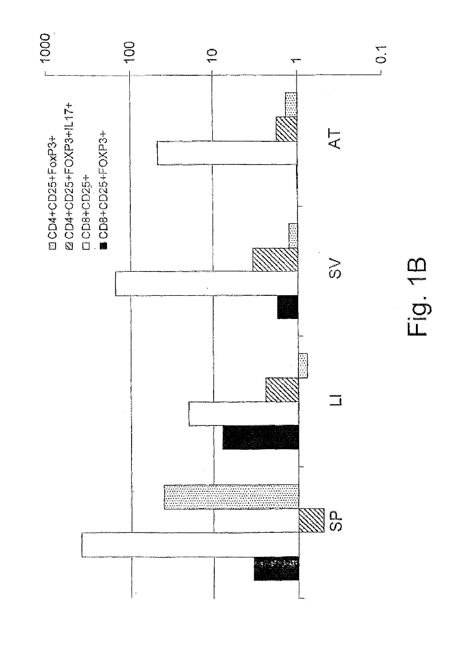 Immuno-Modulating Compositions for the Treatment of Immune-Mediated Disorders