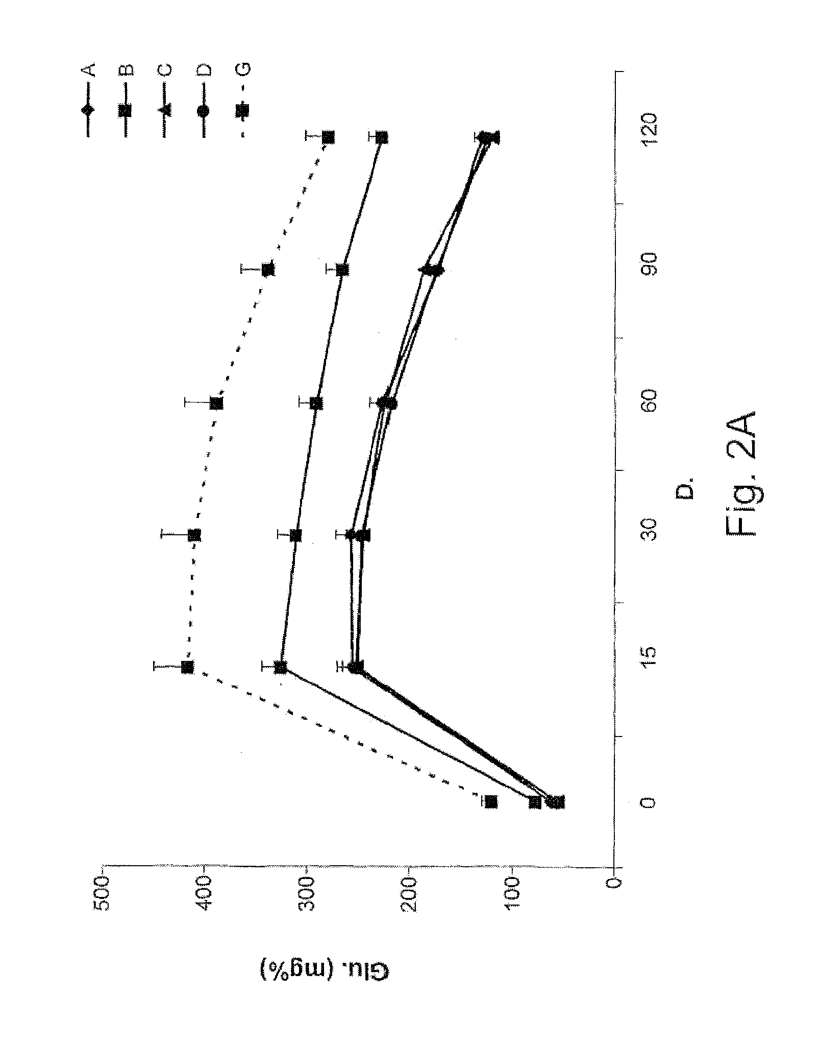 Immuno-Modulating Compositions for the Treatment of Immune-Mediated Disorders