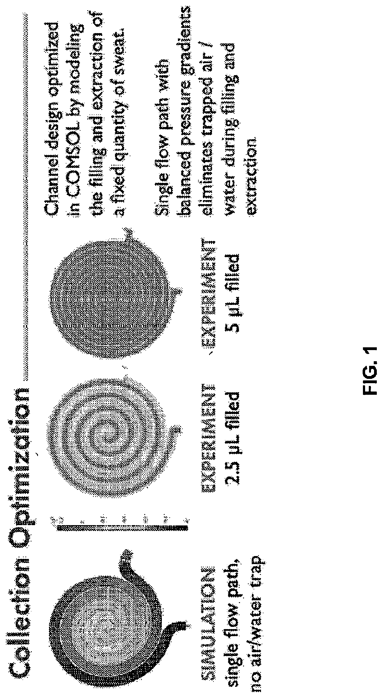 Thin, soft, skin-mounted microfluidic networks for detection and analysis of targets of interest in sweat