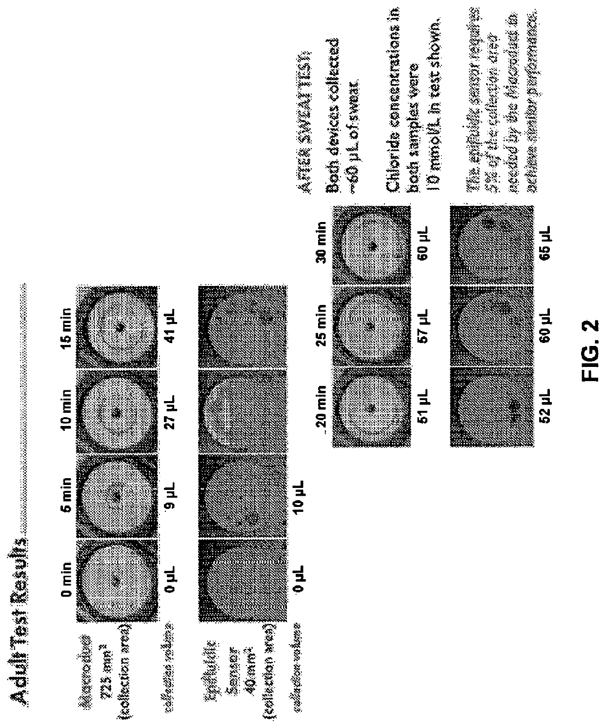 Thin, soft, skin-mounted microfluidic networks for detection and analysis of targets of interest in sweat