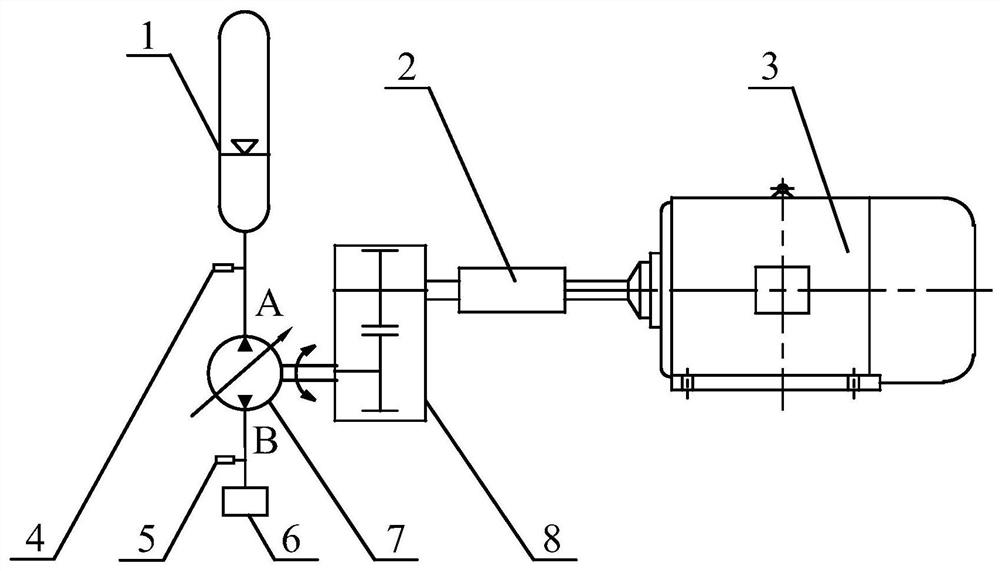 Simulation experiment method of parallel hydraulic hybrid electric vehicle under urban cycle conditions