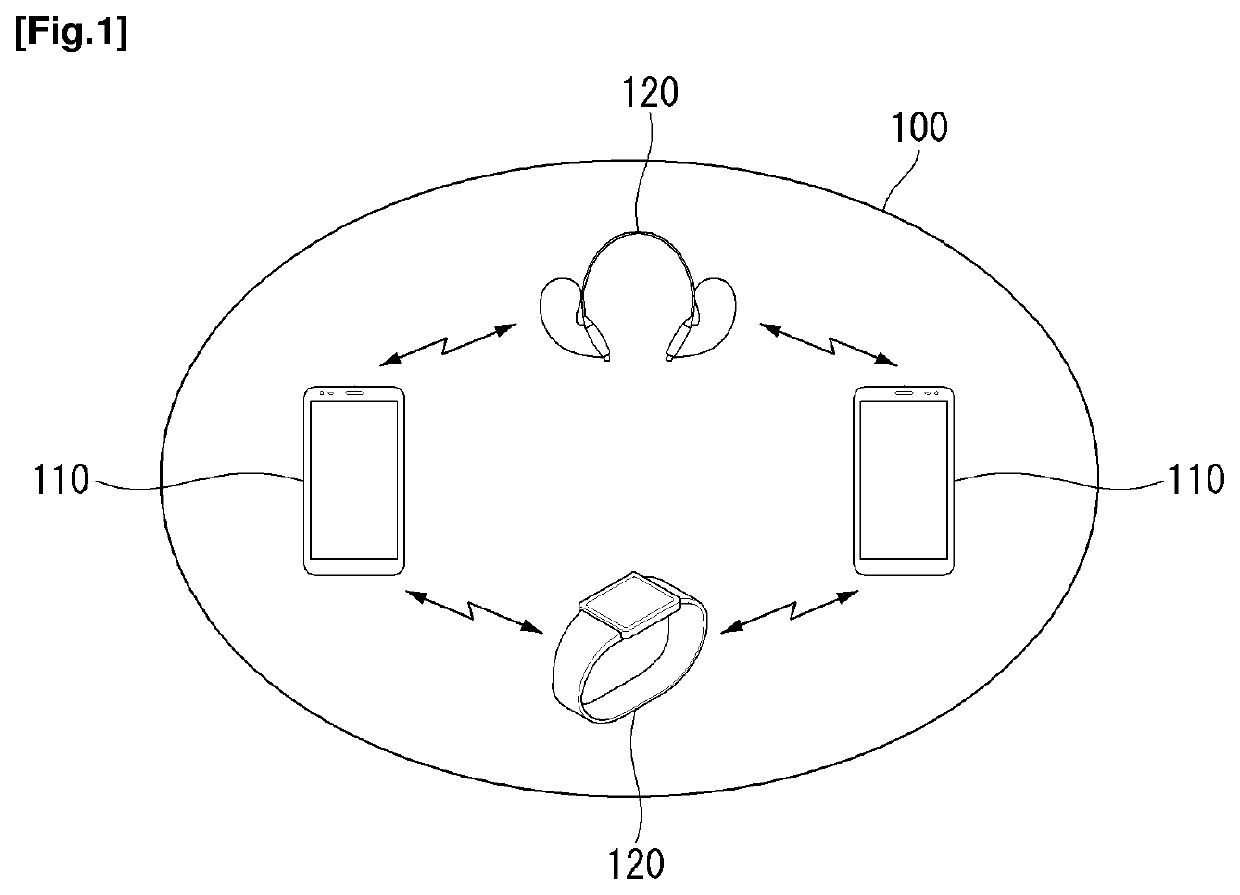 Method and apparatus for controlling power of device by using bluetooth technology