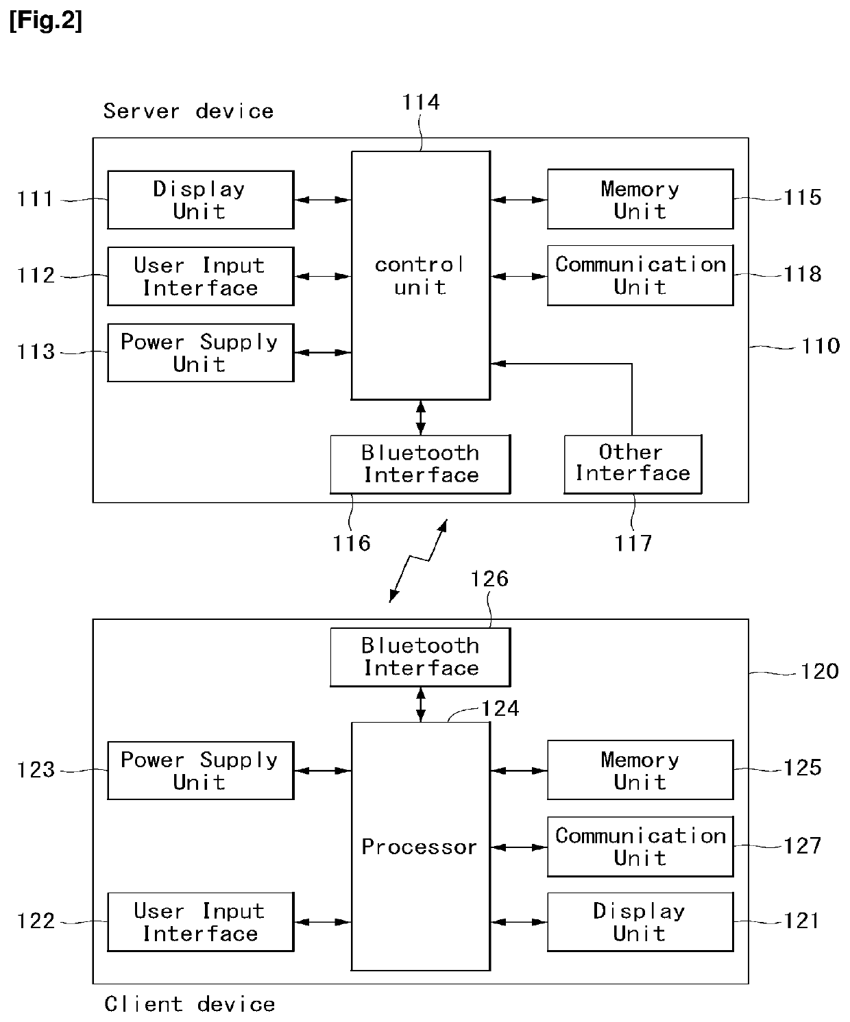 Method and apparatus for controlling power of device by using bluetooth technology