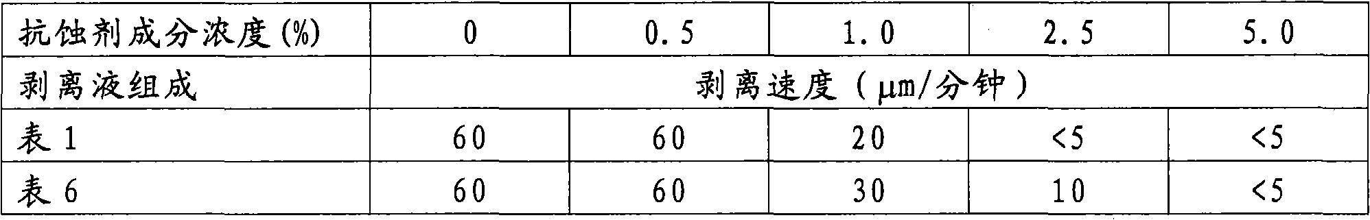 System for continuously using resist stripper liquid based on nanofiltration