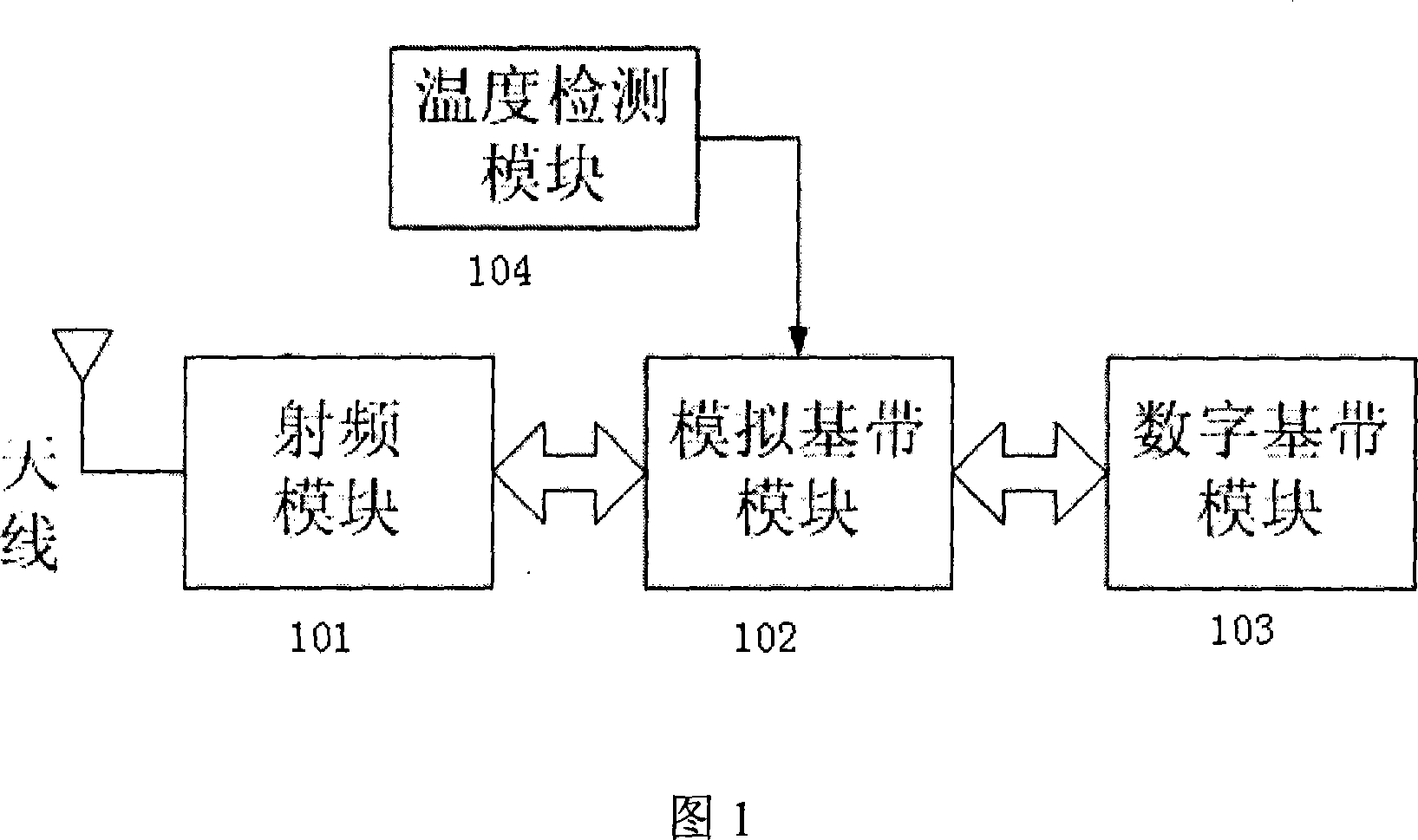 Method and device for the RF performance temperature-self-adaptive compensation of the mobile communication terminal