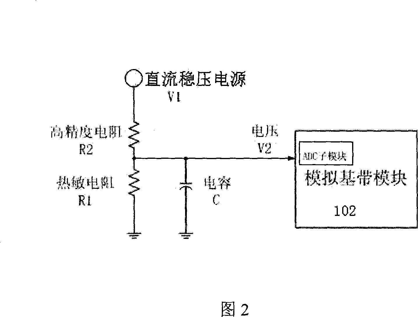 Method and device for the RF performance temperature-self-adaptive compensation of the mobile communication terminal