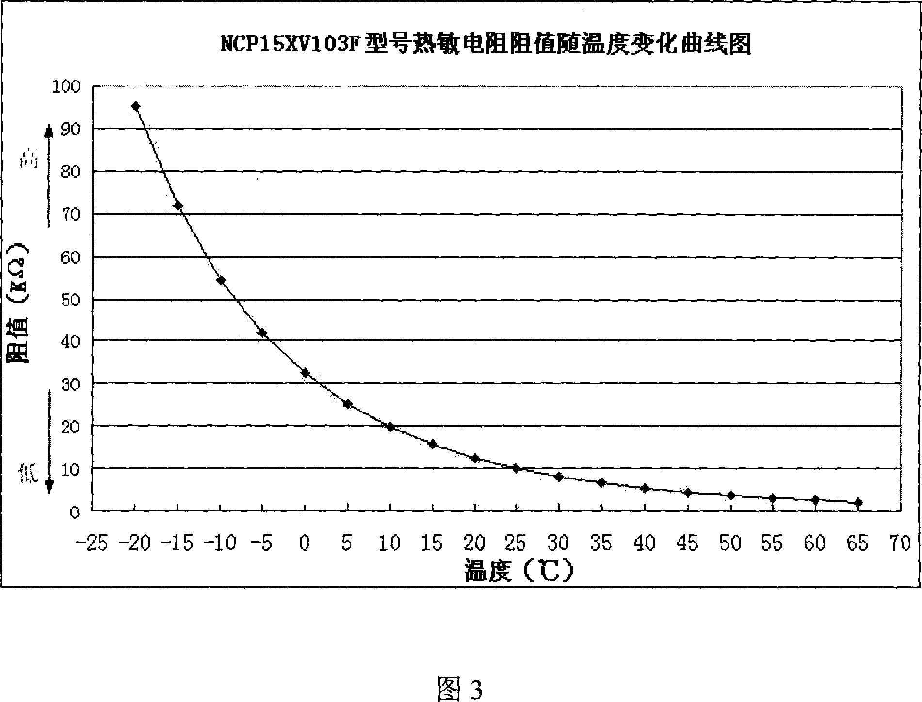 Method and device for the RF performance temperature-self-adaptive compensation of the mobile communication terminal