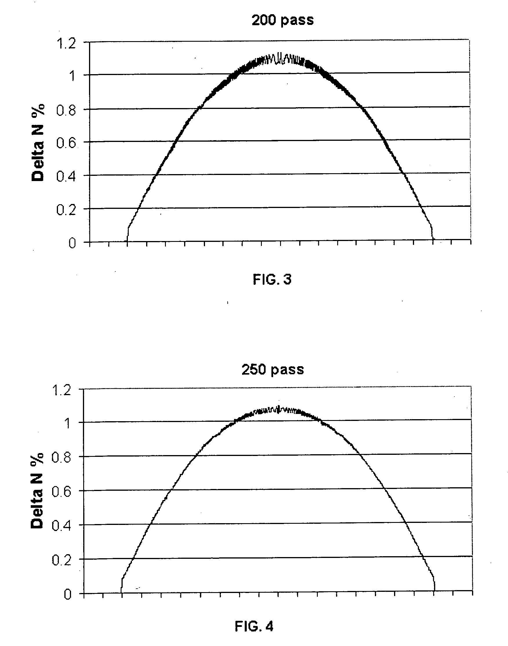 Multimode optical fiber and method for manufacturing same