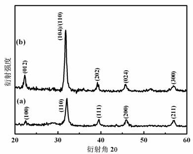 Bismuth ferrite base film layer stacked structure capacitor and preparation method thereof