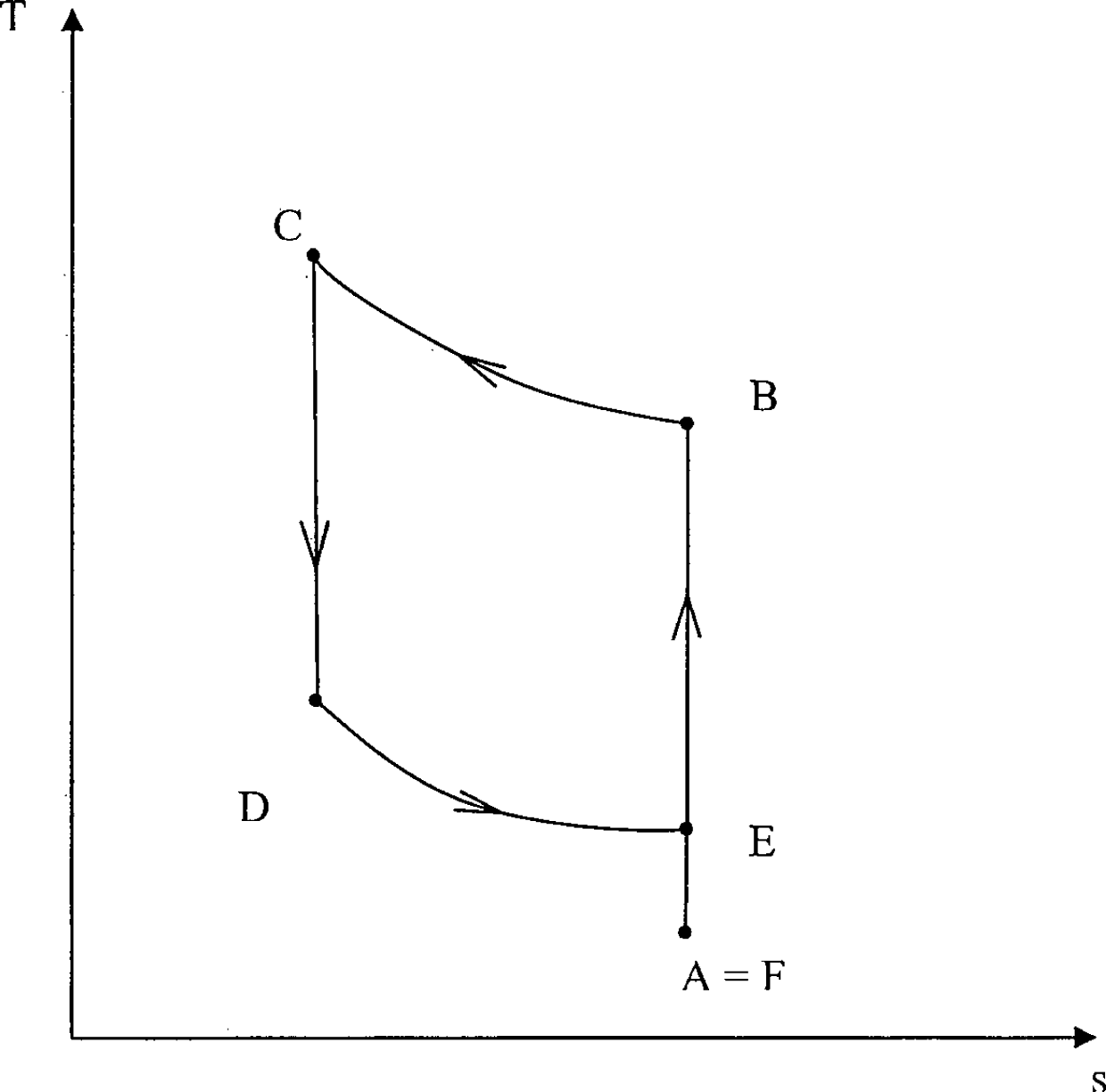 Device and method for converting thermal energy