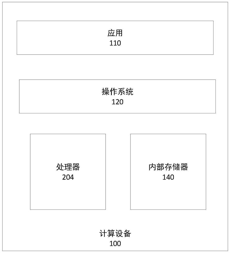 Instruction execution method based on hash value, computing device and storage medium