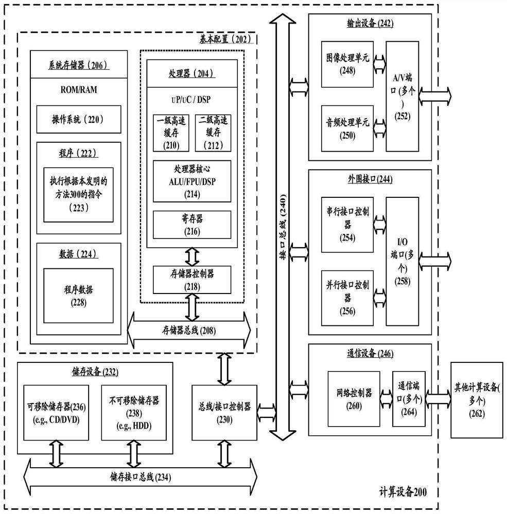 Instruction execution method based on hash value, computing device and storage medium