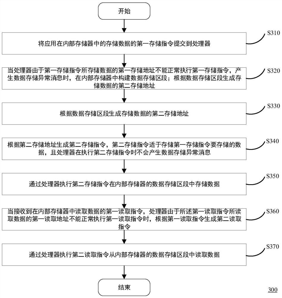 Instruction execution method based on hash value, computing device and storage medium