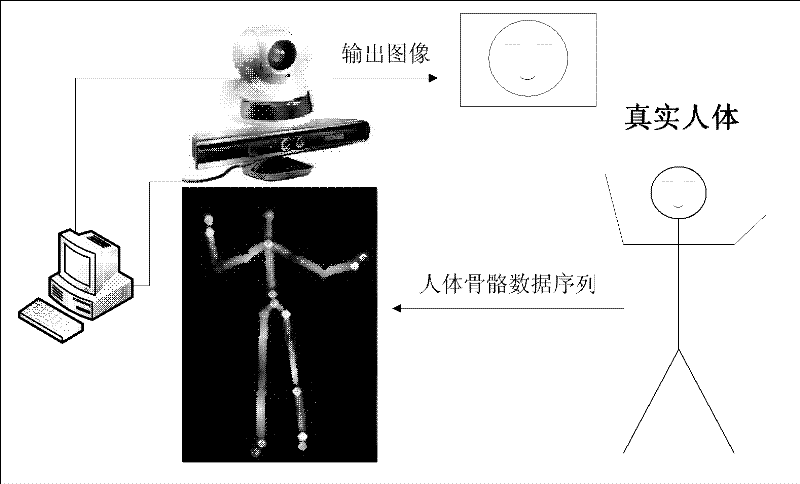 Automatic face tracing method on basis of Kinect