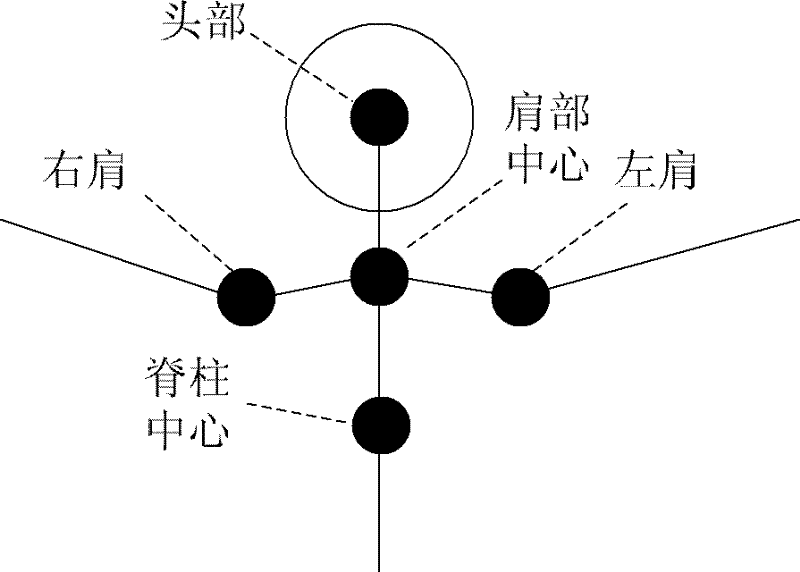 Automatic face tracing method on basis of Kinect