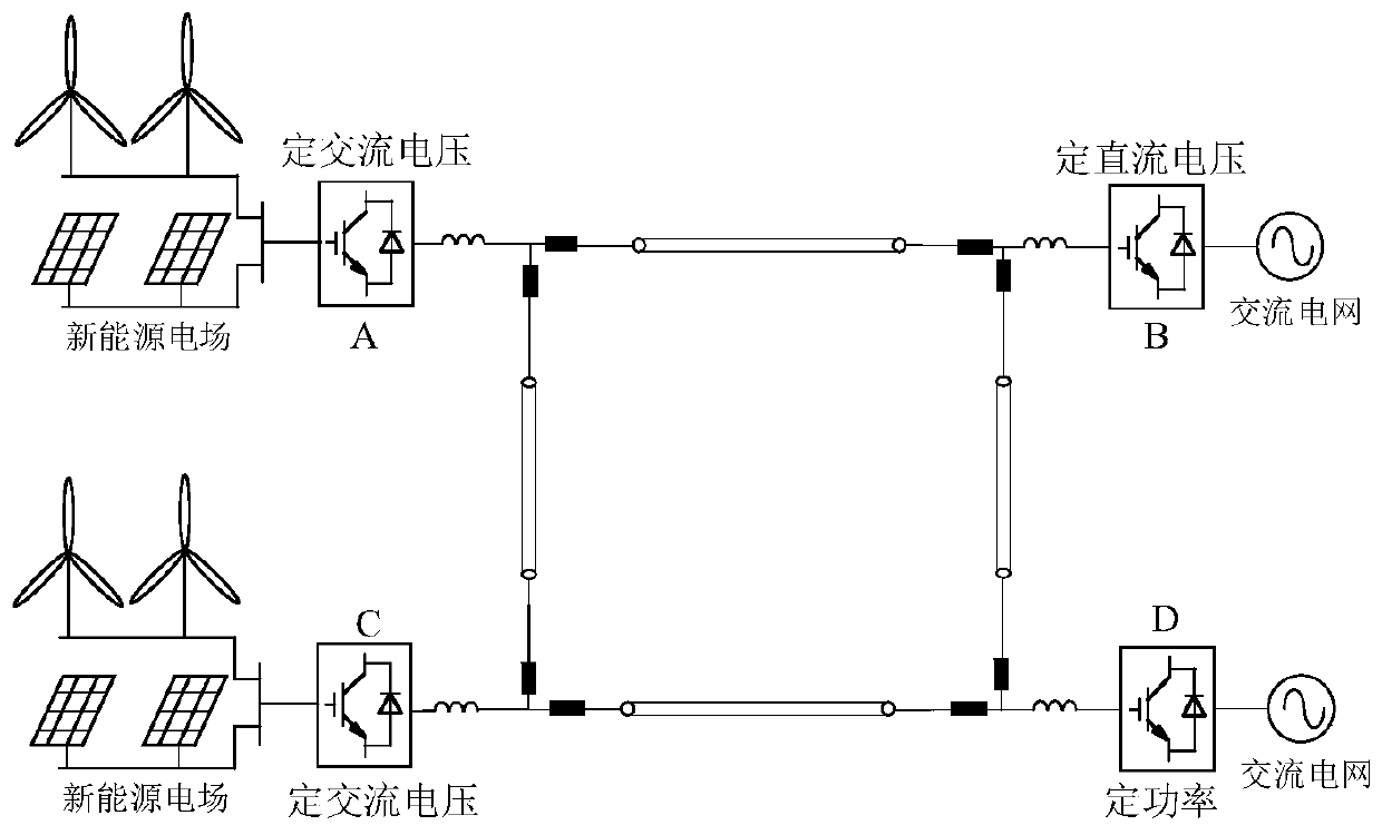 Damping control method for improving stability of direct-current port of flexible direct-current power grid