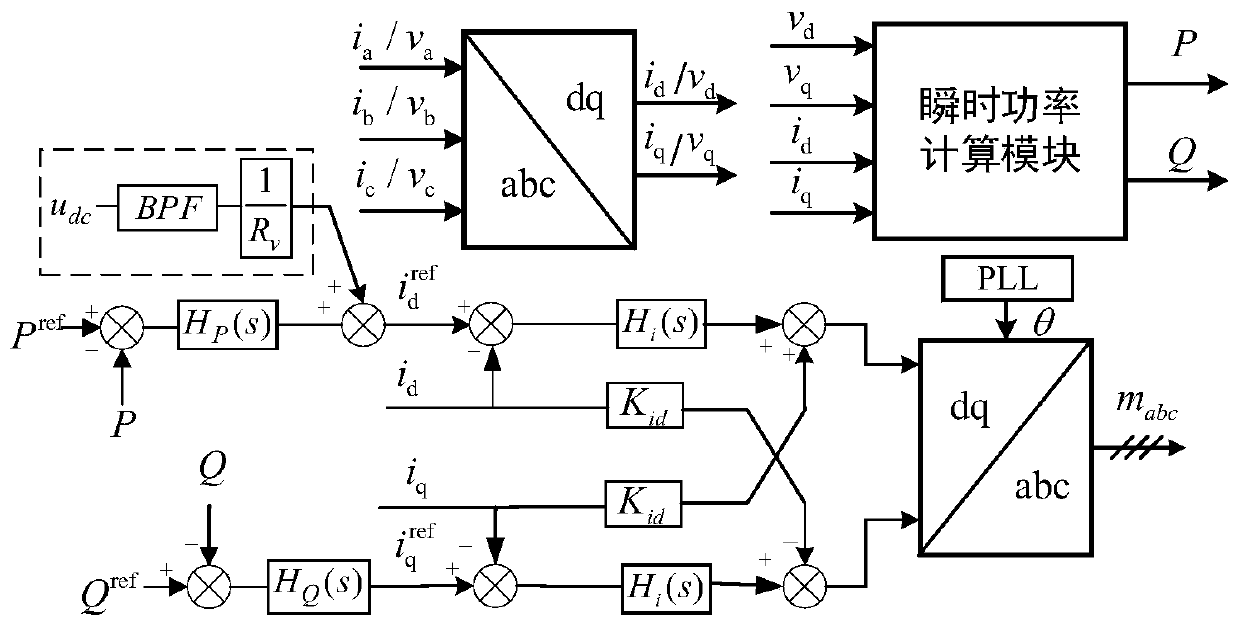 Damping control method for improving stability of direct-current port of flexible direct-current power grid