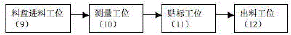 Equipment for full-automatically and rapidly checking residual materials in SMD material trays