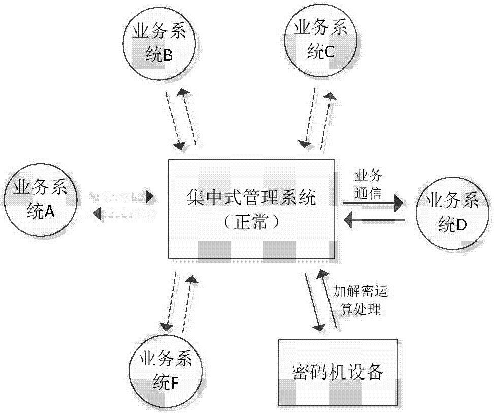 Processing method of scattered points in network communication management