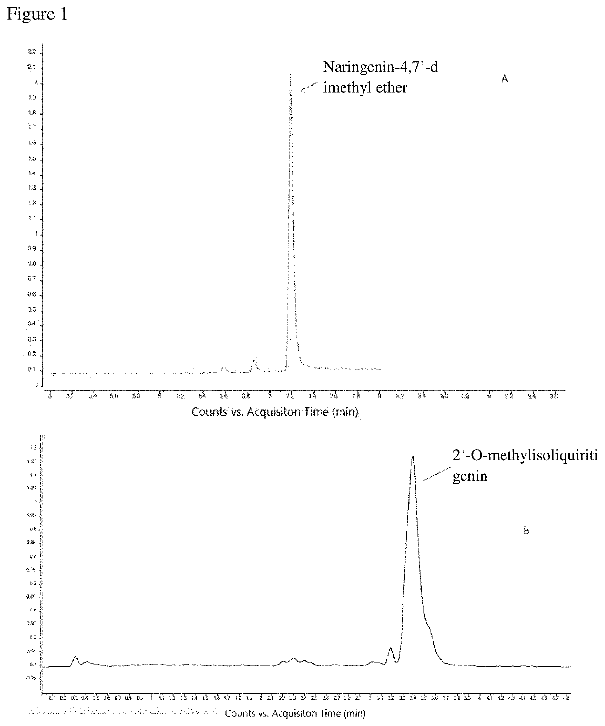 Peanut stem and leaf extract and preparation method and use thereof