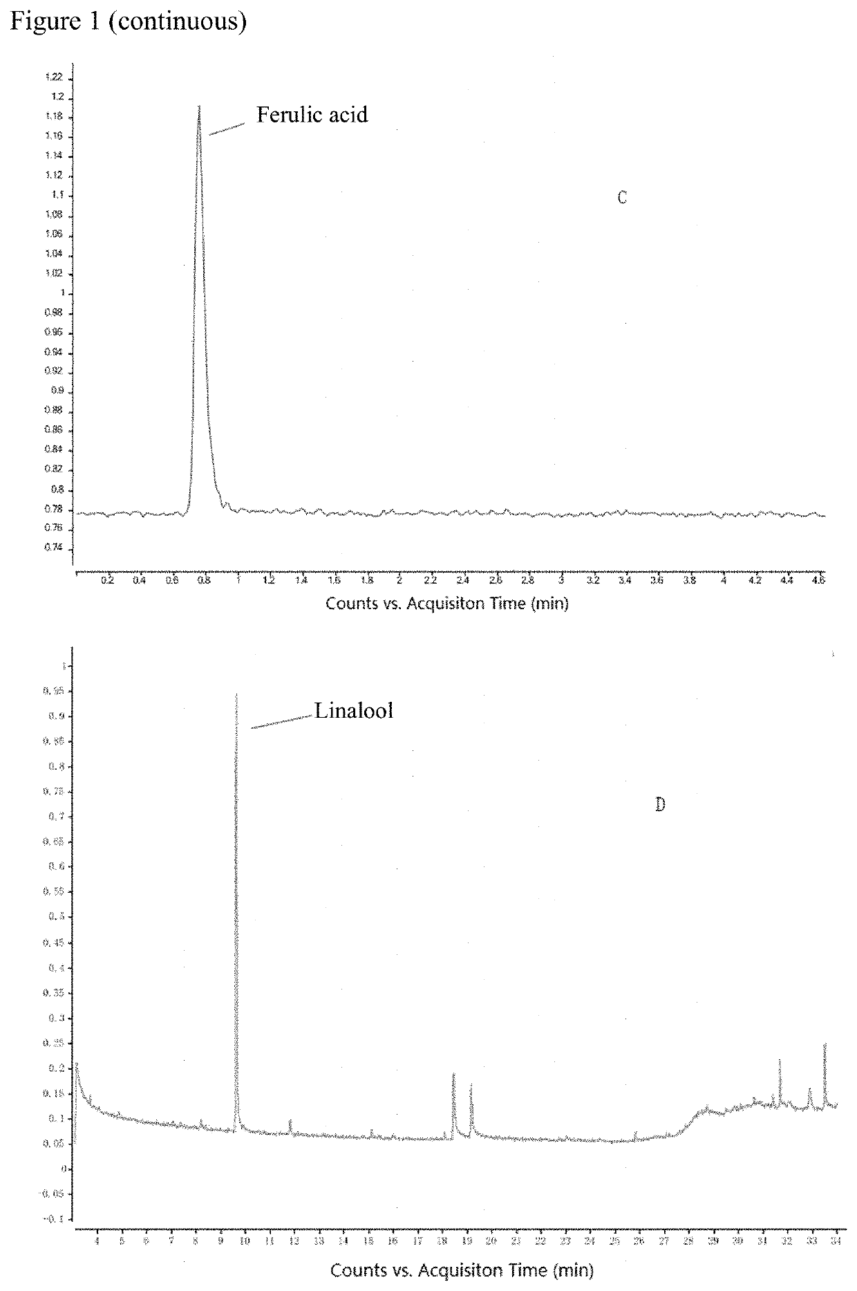 Peanut stem and leaf extract and preparation method and use thereof