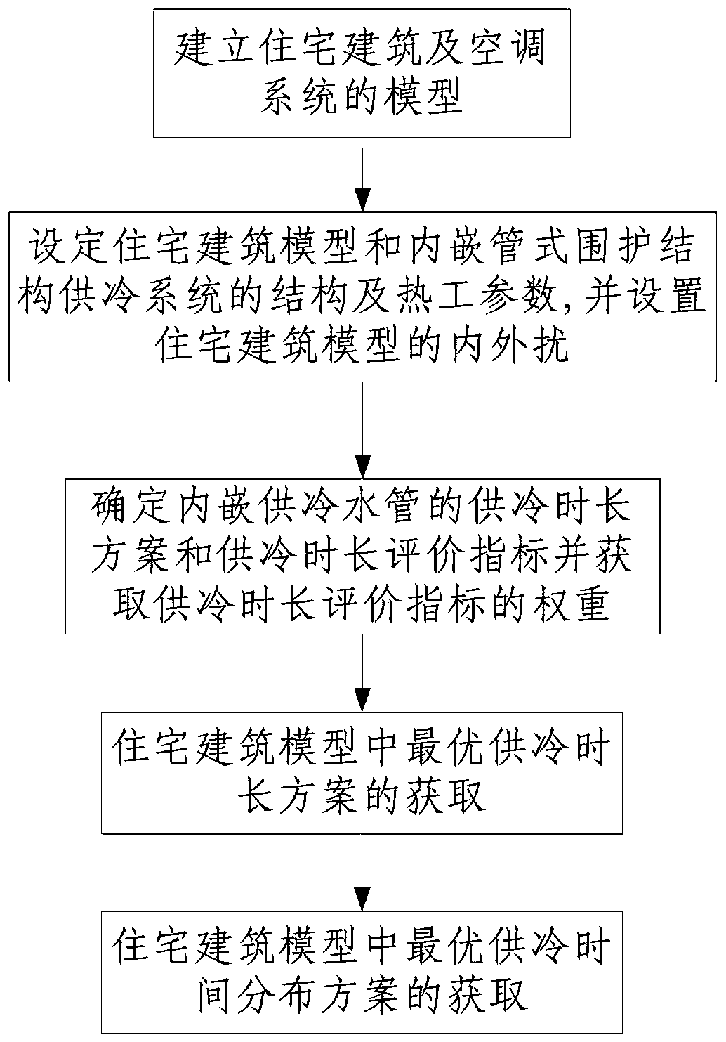 A Method for Determining the Optimal Intermittent Regulatory Scheme of the Cooling Supply of the Embedded Tube Envelope