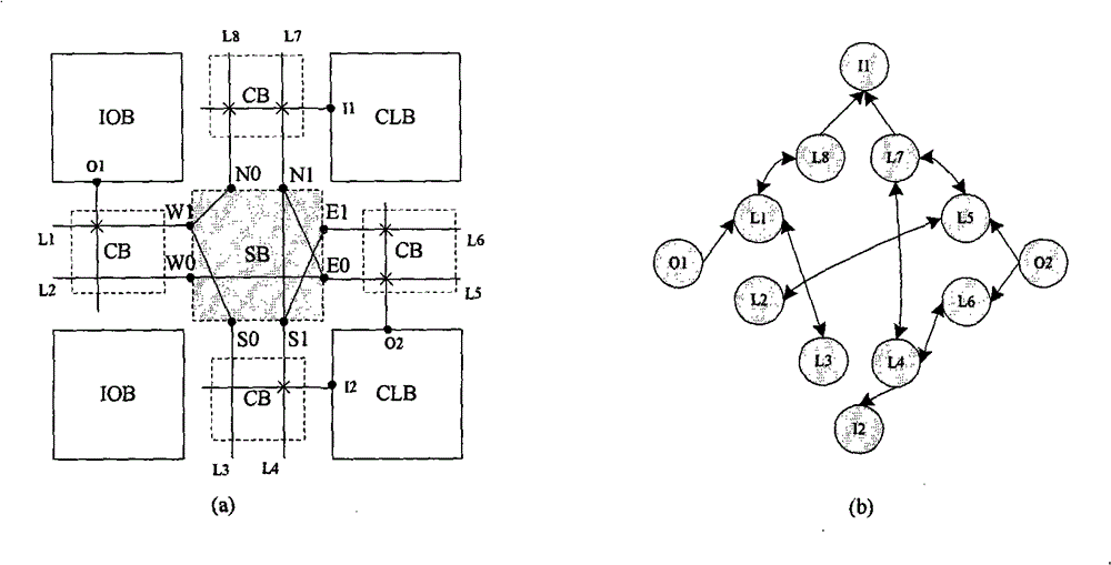 Fault testing method for interconnection resource of programmable logic device