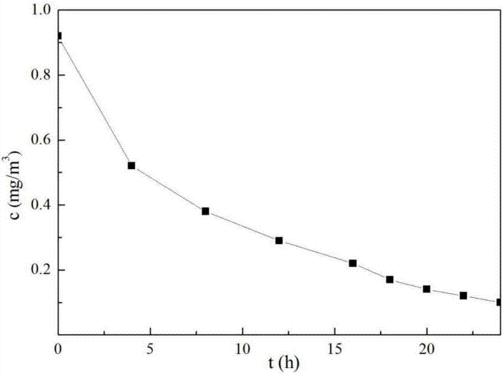 Nanometer self-cleaning outer-wall latex paint and preparing method thereof