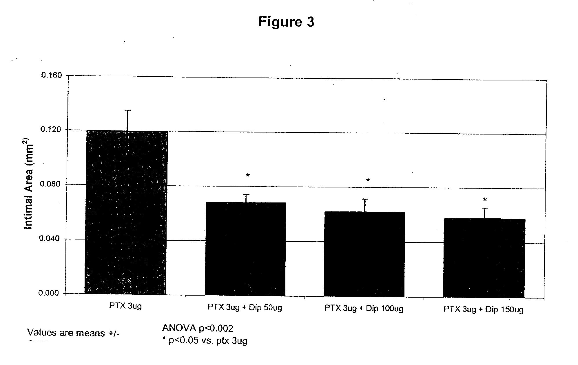 Medical implants with a combination of compounds