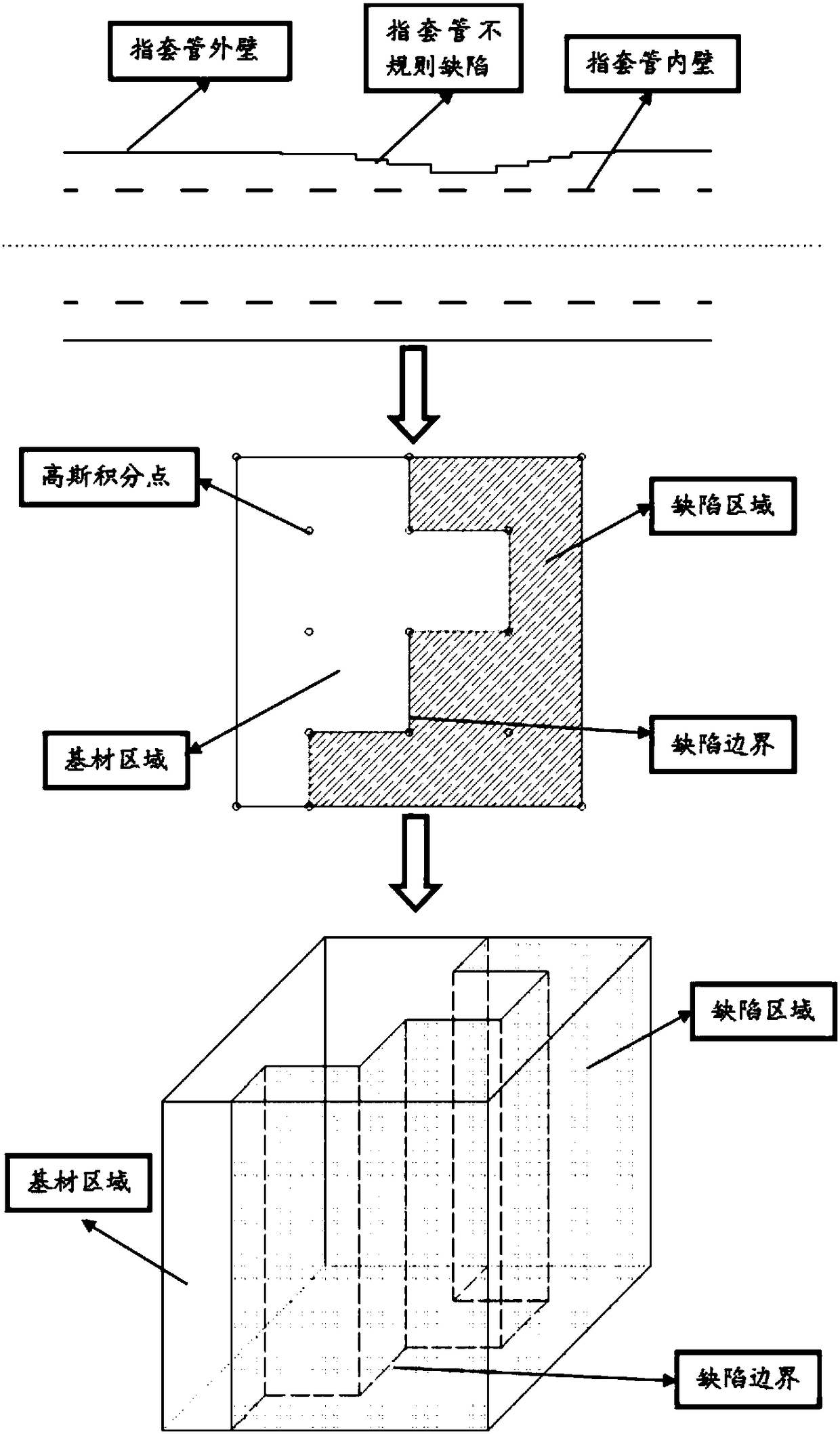 Eddy current testing method of irregular wear-out defect of thimble tube by introducing multimedia units