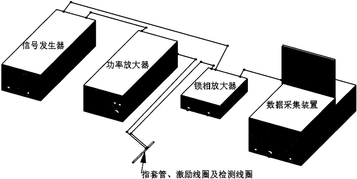 Eddy current testing method of irregular wear-out defect of thimble tube by introducing multimedia units