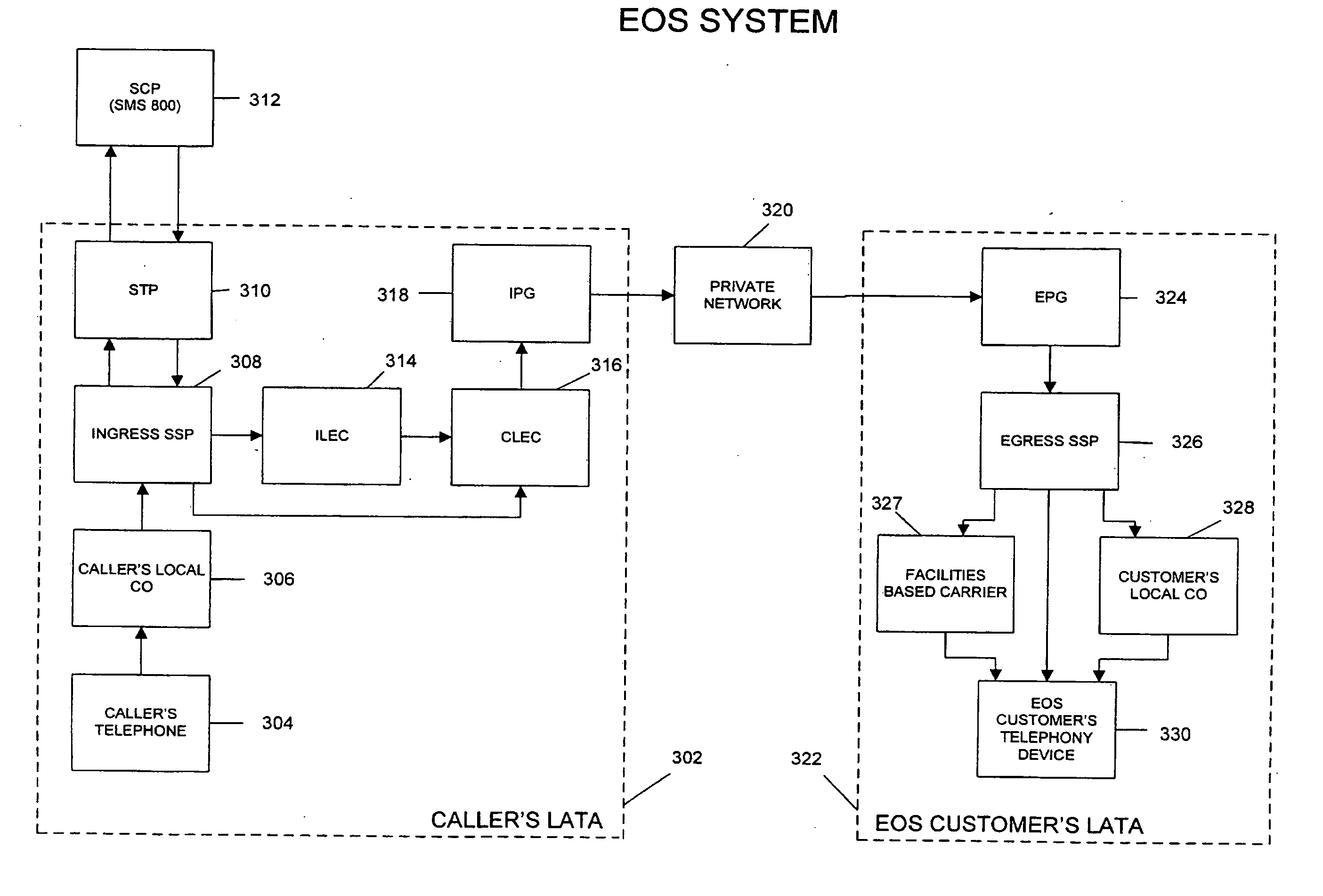 System and method for enhanced origination services for toll free telephone calls