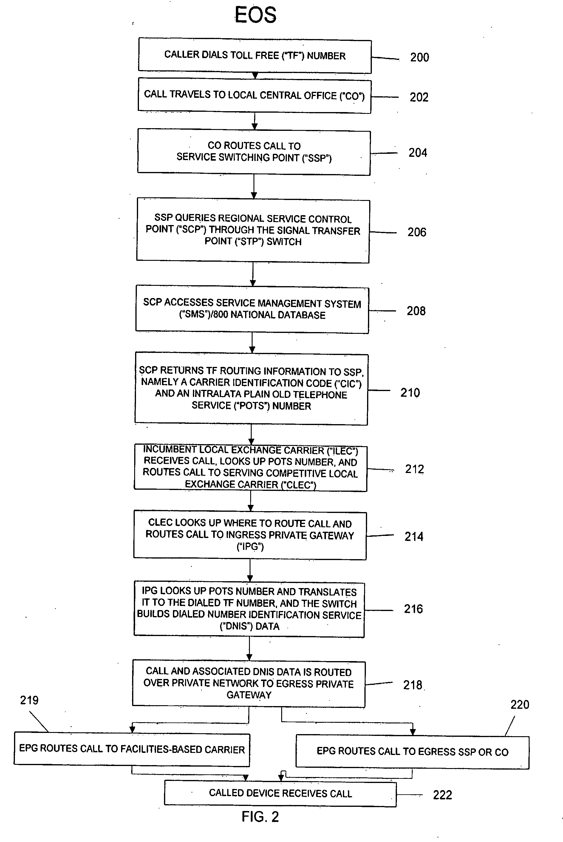 System and method for enhanced origination services for toll free telephone calls