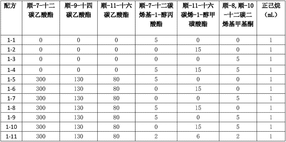 Attractant composition for preventing and controlling agrotis ypsilon