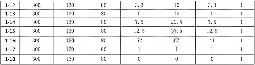 Attractant composition for preventing and controlling agrotis ypsilon